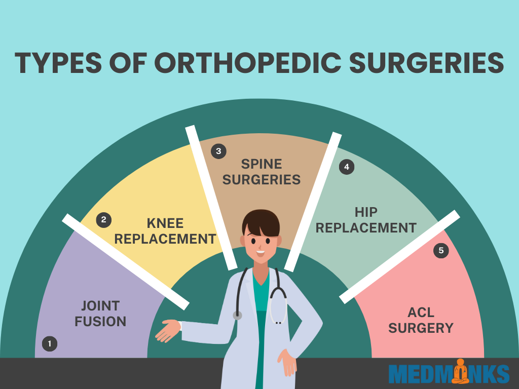 Types of orthopedic surgeries